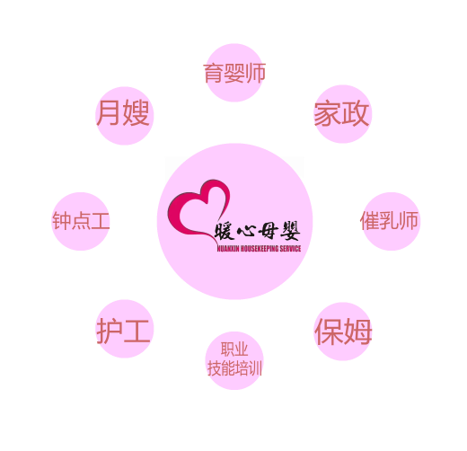 第四屆家政服務職業(yè)技能大賽（母嬰護理）開幕啦~