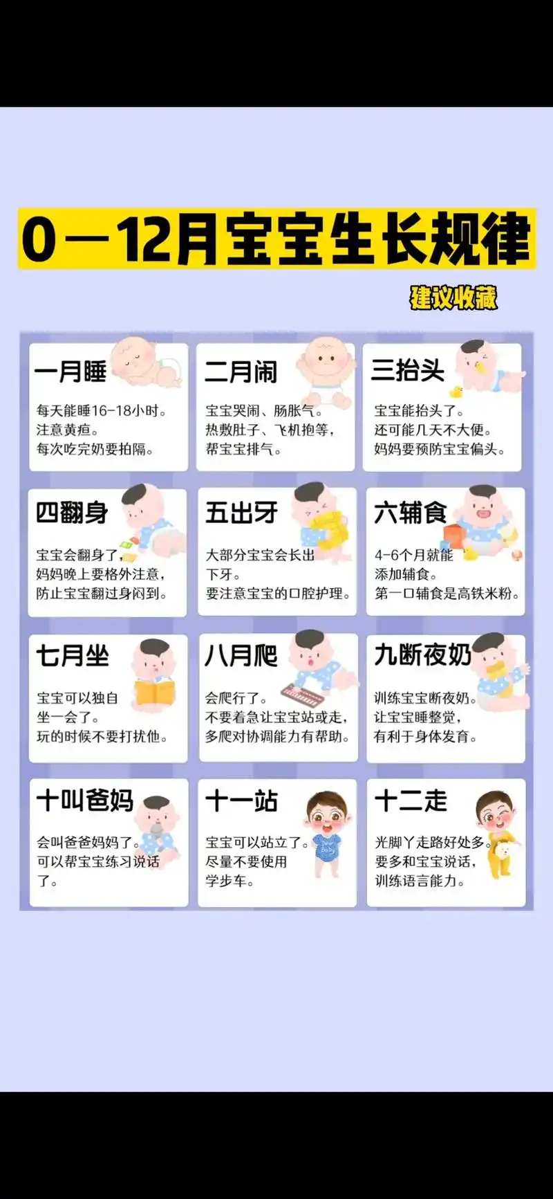 一月黃疸，二月腸絞痛，三月抬頭，四月翻身，五月出牙