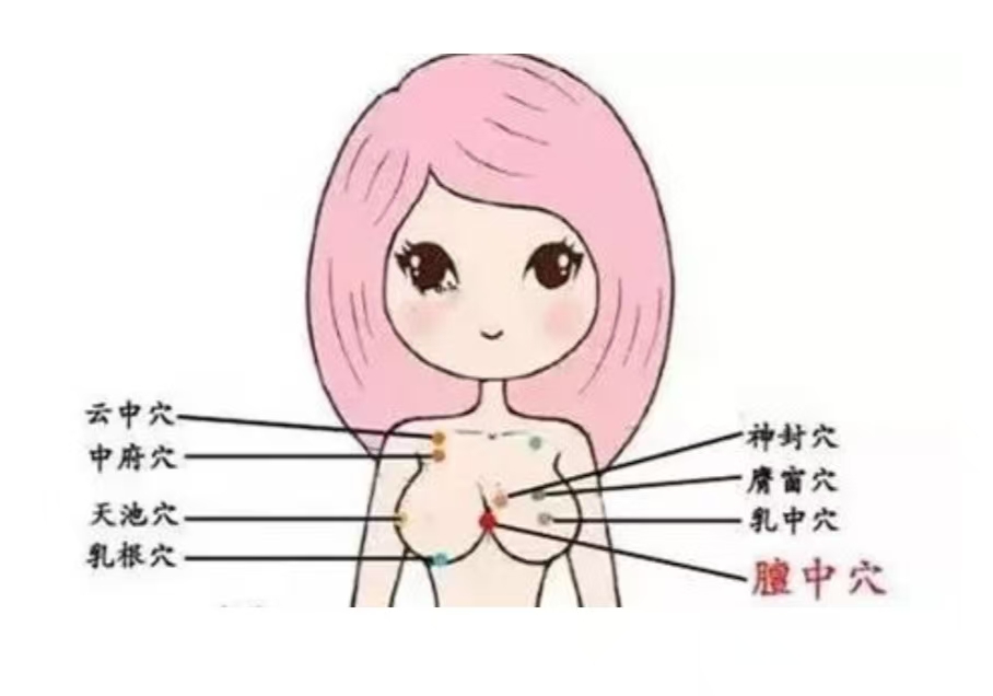 最有效的催乳八大穴位和八種手法，月嫂記得收藏！