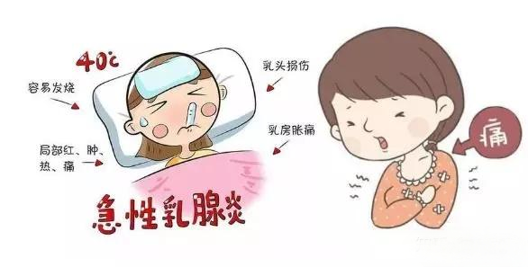 回奶乳腺炎，怎么辦？