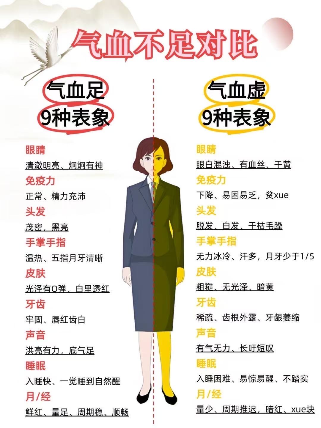 如何知道自己氣血不足，看以下八個(gè)部位就知道